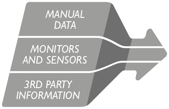 Funnel - Manual data > Monitors and sensors > 3rd party information