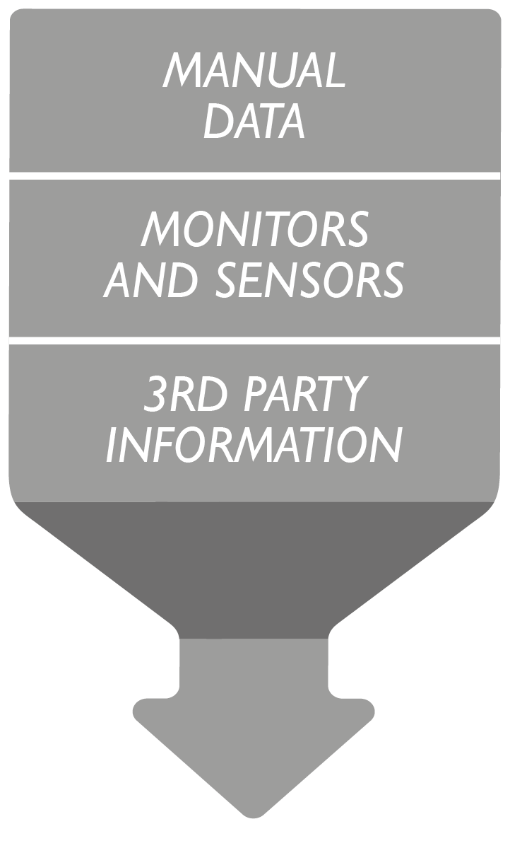 Funnel - Manual data > Monitors and sensors > 3rd party information